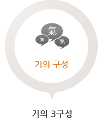 기의구성 기의3구성